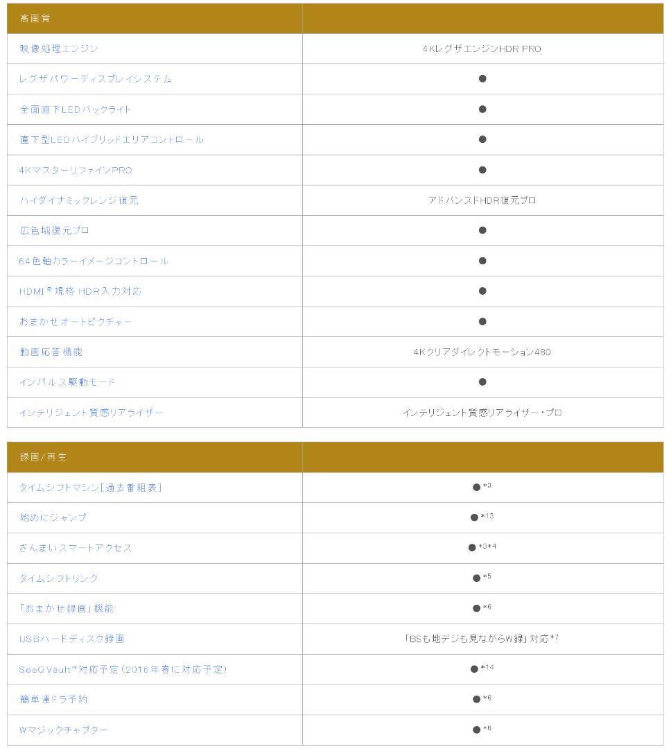 TOSHIBA REGZA 58Z20X 2016年製 現状品