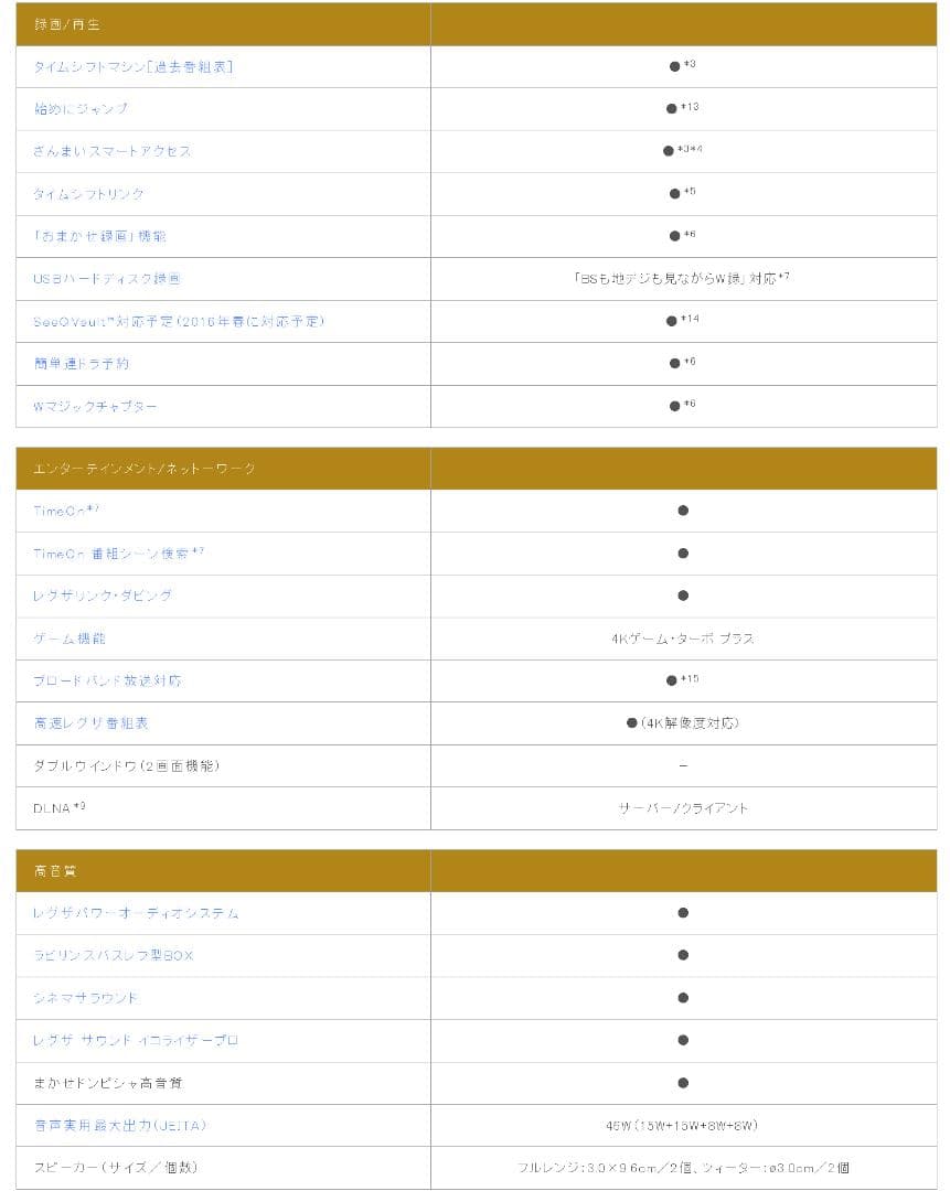 TOSHIBA REGZA 58Z20X 2016年製 現状品
