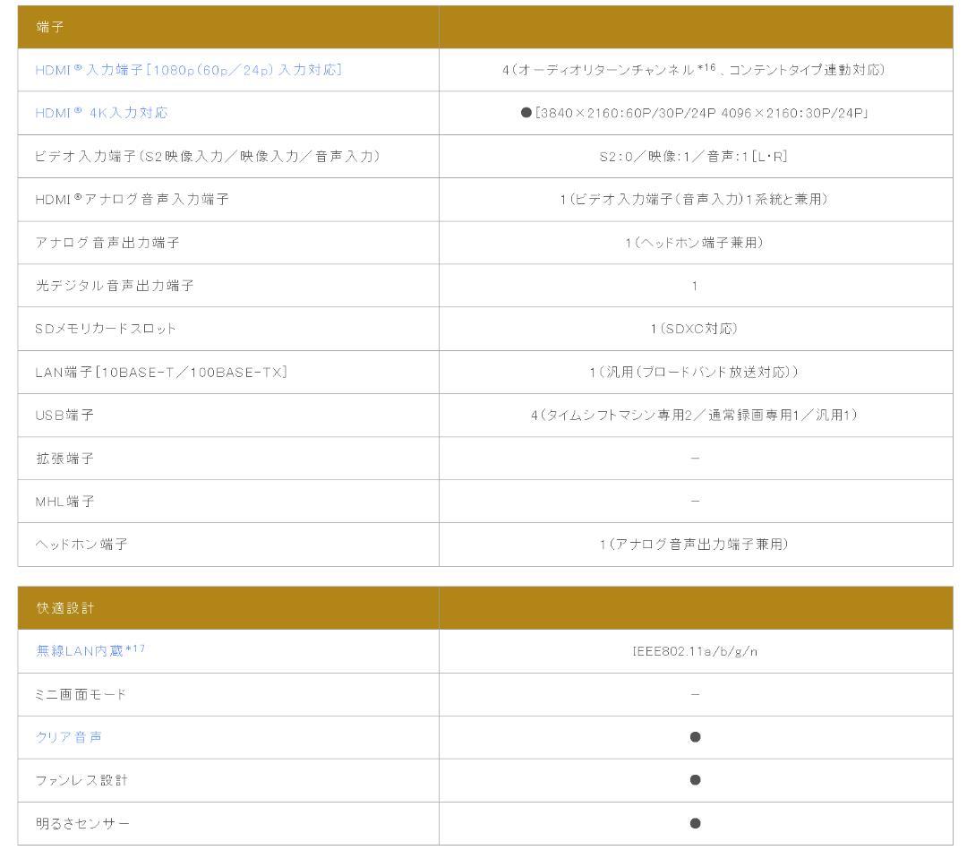 TOSHIBA REGZA 58Z20X 2016年製 現状品