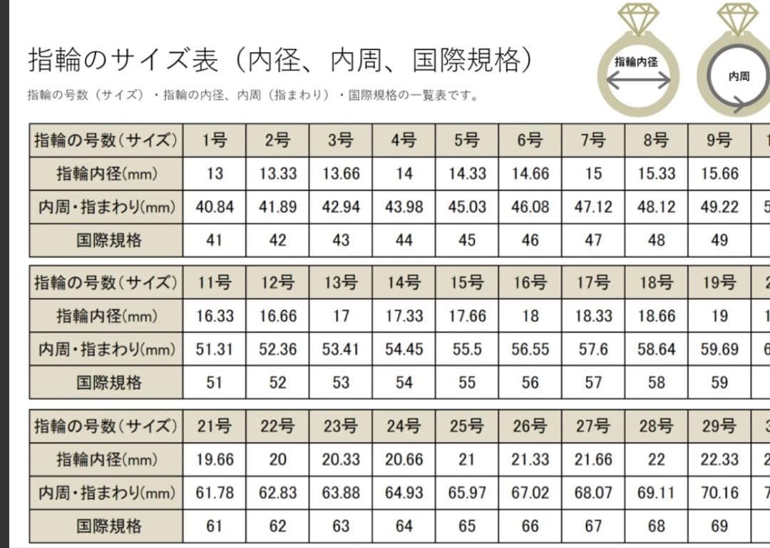 ジャンポールゴルチエ リング 17号シルバー925刻印