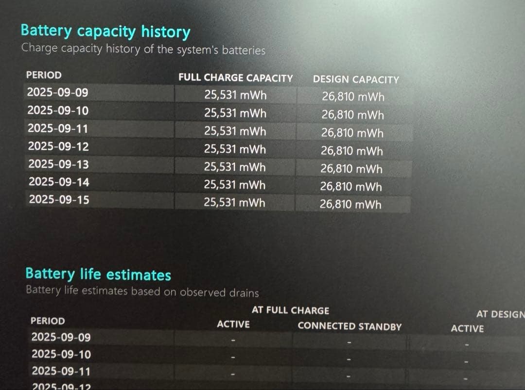 Windowsタブレット本体 Surface Go 3 Pentium GOLD 64GB 4GBRAM