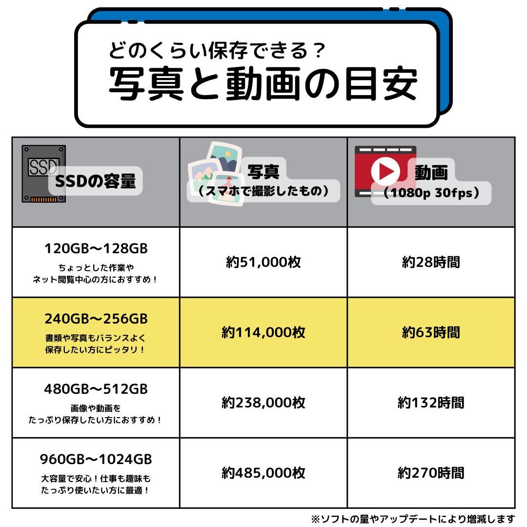R*K様 Windows11ノートパソコン✨オフィス付き✨レノボ　爆速SSD　W