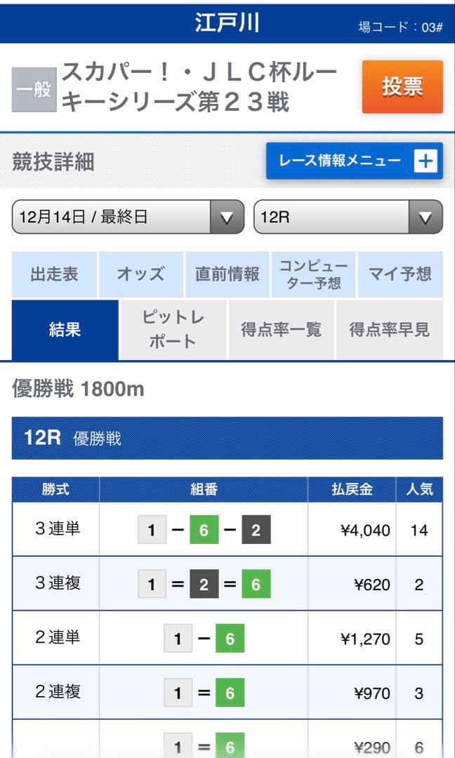 三恵書房　タブレット　（競馬予想・競艇予想・競輪予想） ギャンブル