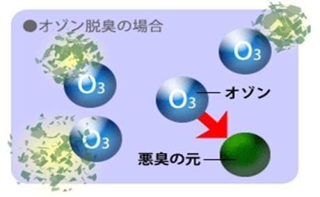 今大人気の空気清浄機　J.air ジェイエアー