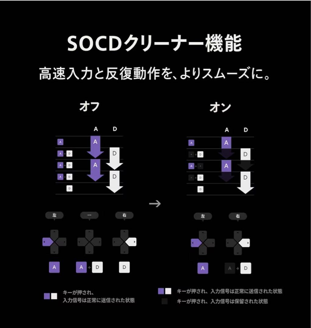 【新品・未開封品】ZENAIM KEYBOARD2 mini 日本語配列