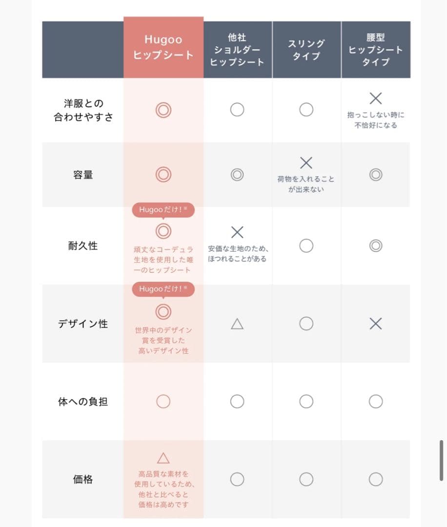 Huggoo ブラック ヒップシート