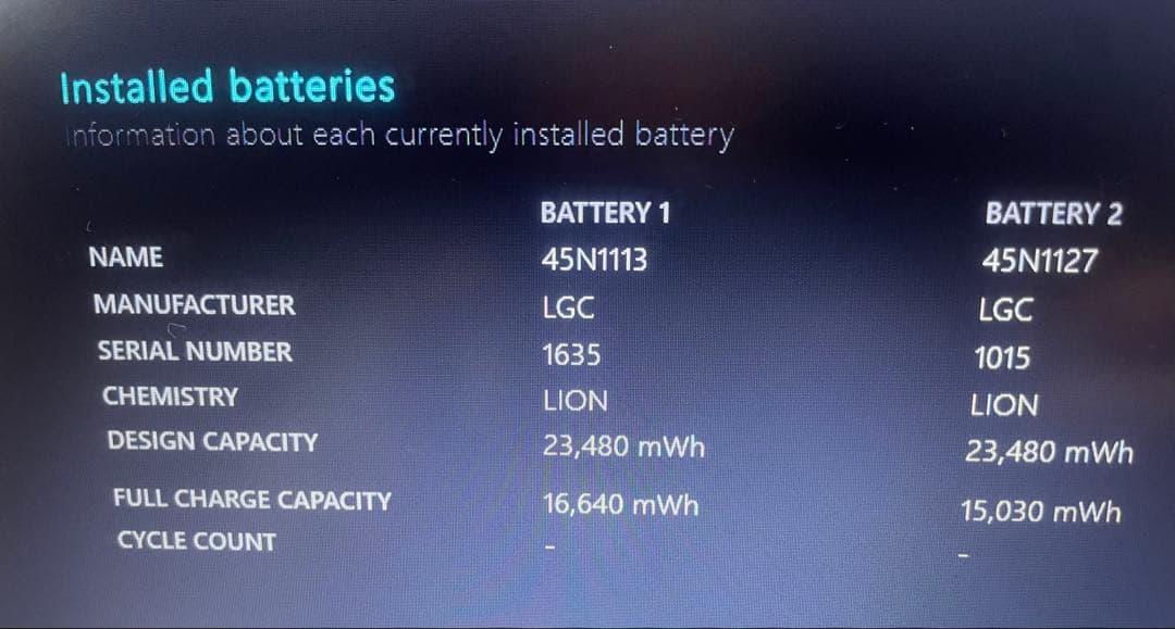 Lenovoノートパソコン x250 Windows11&OFFICE2021
