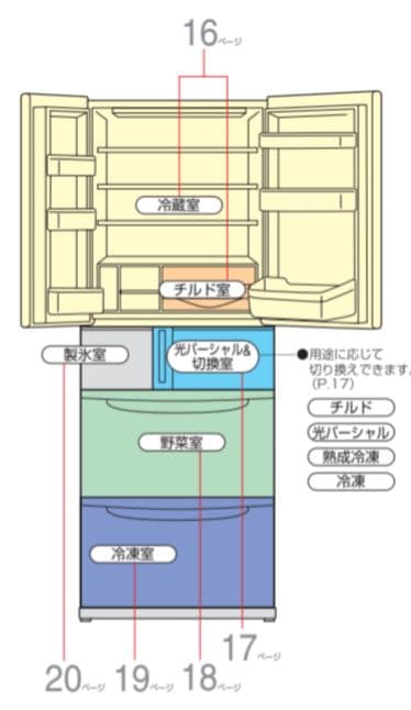 【National 】冷凍冷蔵庫 ６ドア 445L