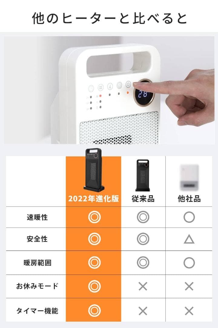 速暖 / 小型セラミックヒーター / 静音 / タイマー / リモコン付き