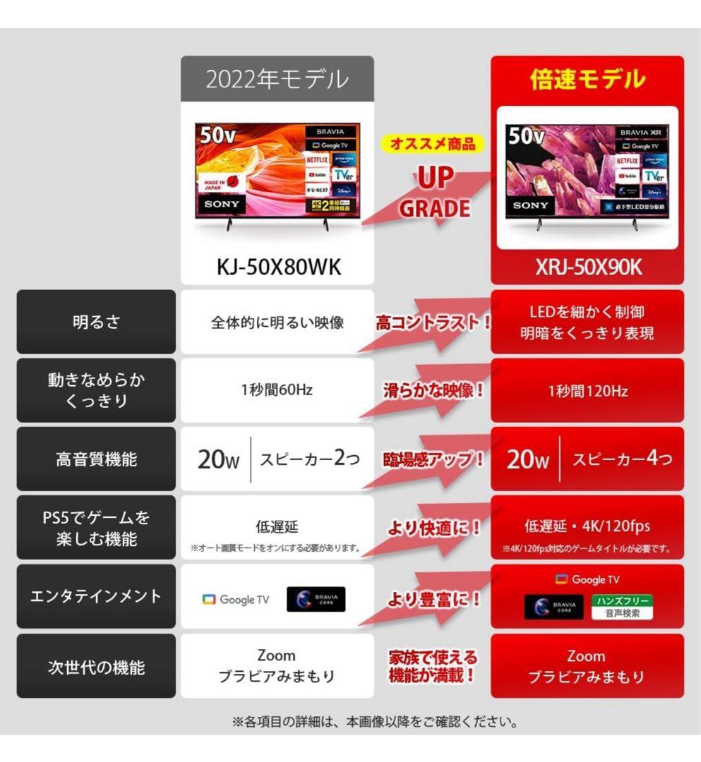 SONY BRAVIA XRJ-50X90K プレミアムテレビ