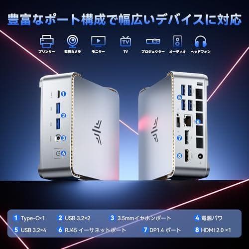 NiPoGi ミニpc 【コスパ最高3300U搭載・N150より速い】 AMDm
