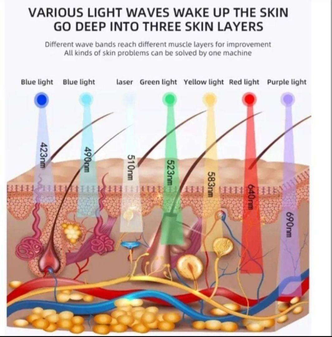 ７色LEDライト美顔器　エステ