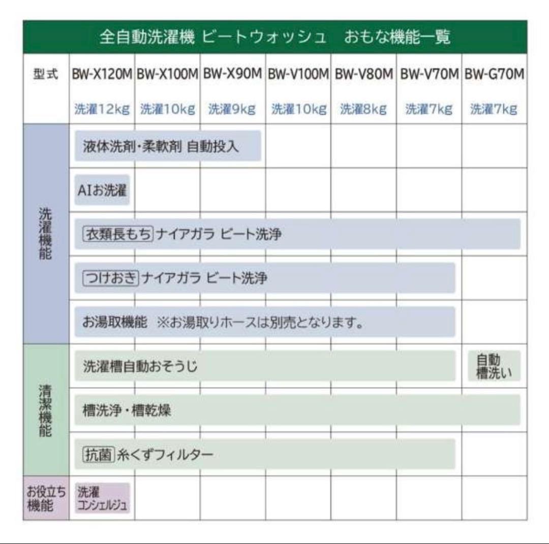 M6★日立★新品 未使用品 2025年製I 全自動洗濯機 AIお洗濯 12kg
