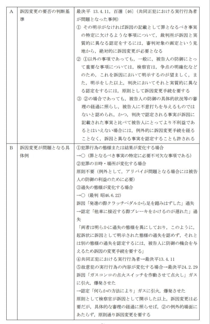 【12/31まで】司法試験 予備試験 社会人合格者作成 合格知識まとめノート
