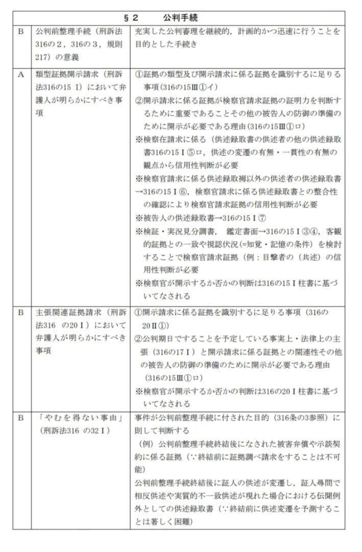 【12/31まで】司法試験 予備試験 社会人合格者作成 合格知識まとめノート