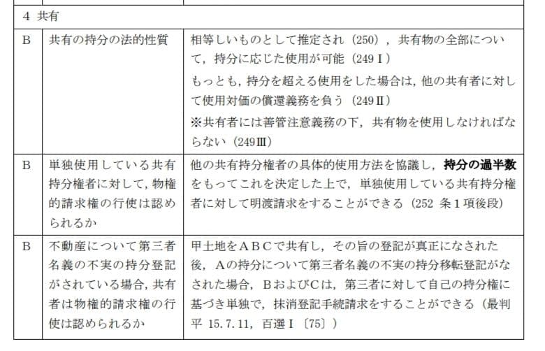 【12/31まで】司法試験 予備試験 社会人合格者作成 合格知識まとめノート