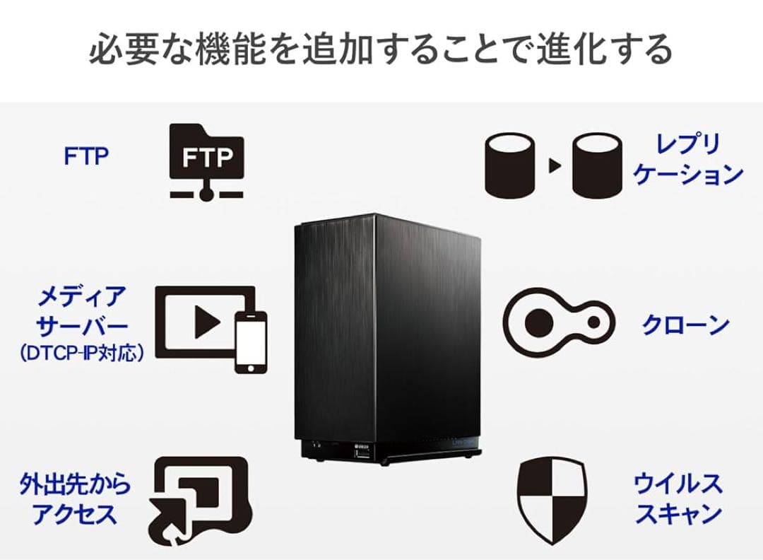 外付けハードディスク・ドライブ I-O DATA HDL2-AA4/E NAS 4TB
