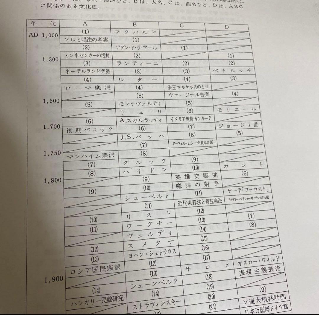 東京藝術大学 音楽環境創造科 対策プリント