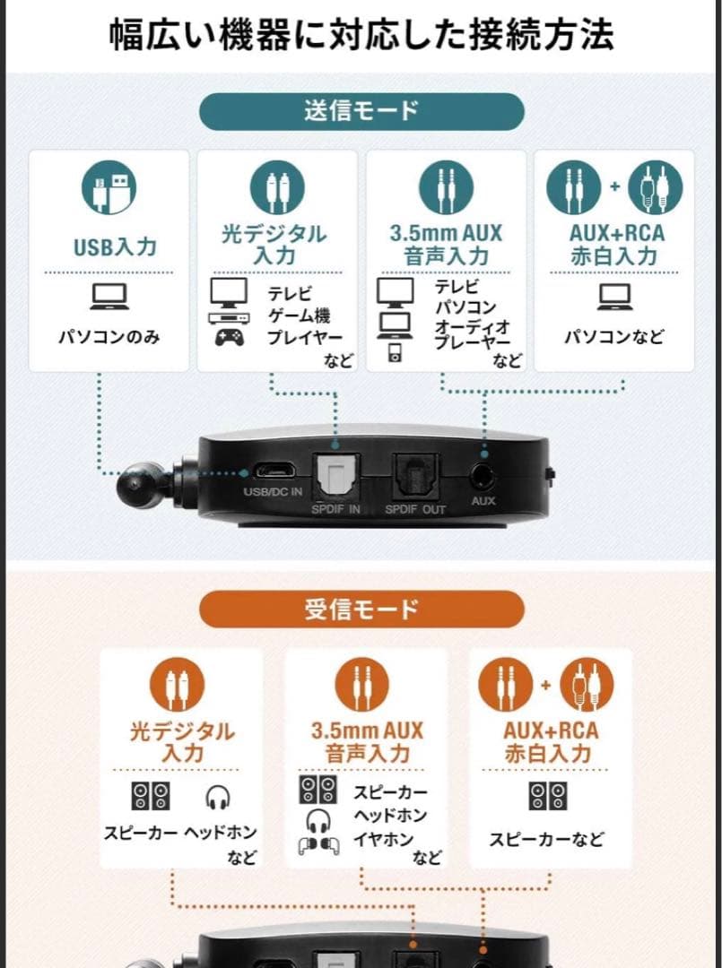 サンワダイレクト Bluetoothオーディオレシーバー 400-BTAD008