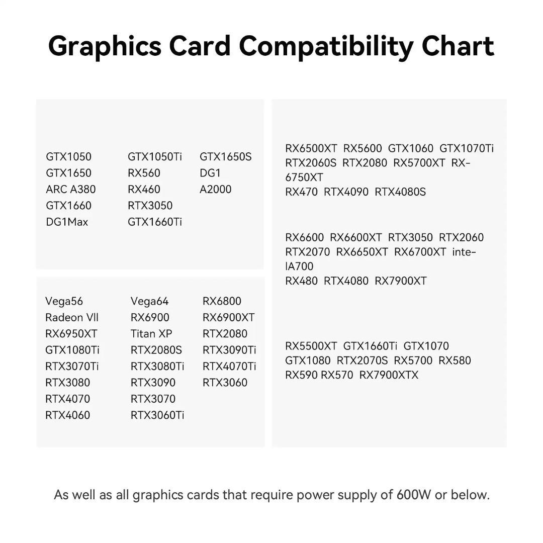 使用短め Beelink GTi13 ULTRA+Dock／i9-13900HK
