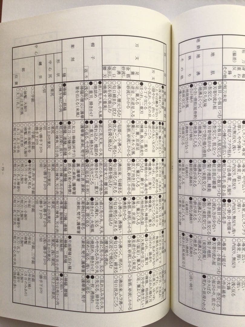 「鑑刀秘書」　著者山田晴比古　新品未使用