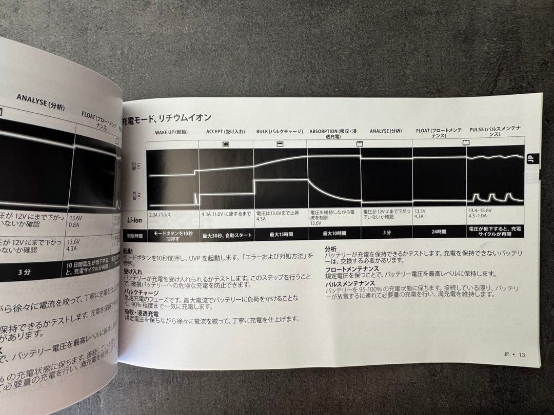 ポルシェバッテリーチャージャー PORSCHE Charger