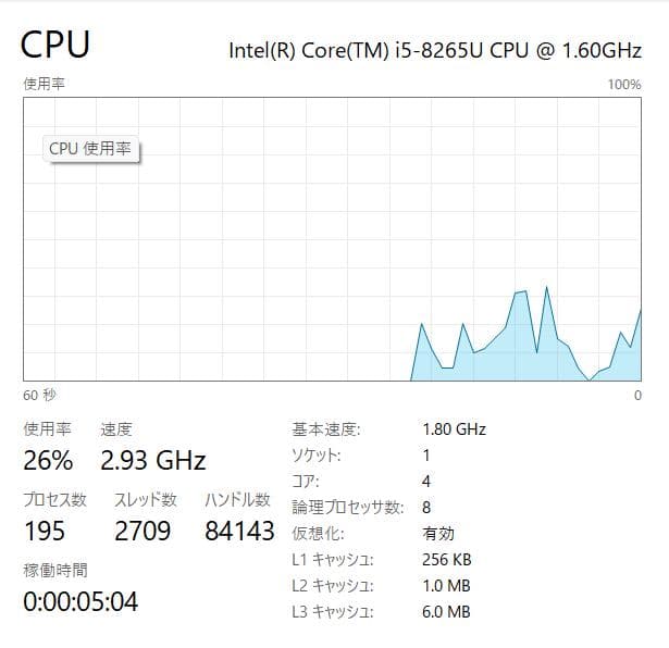 Dell Vostro 3580、16GB、256GB NVME、500GB