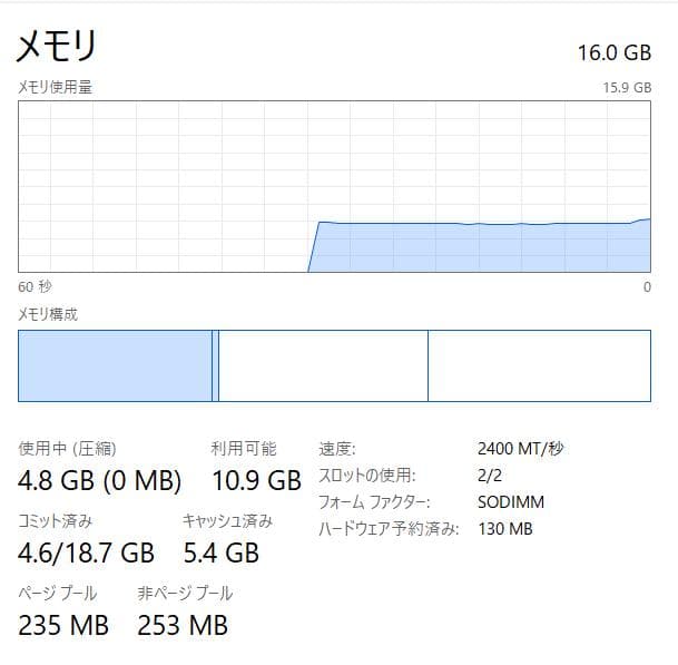 Dell Vostro 3580、16GB、256GB NVME、500GB