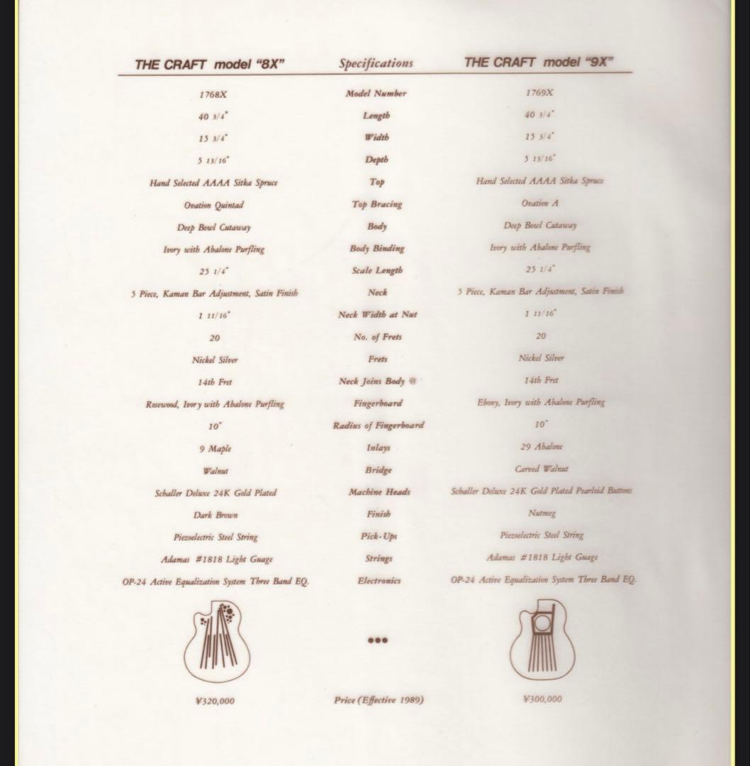 跳*馬様 Ovation 1768X Elite 200本限定生産品　CHAR