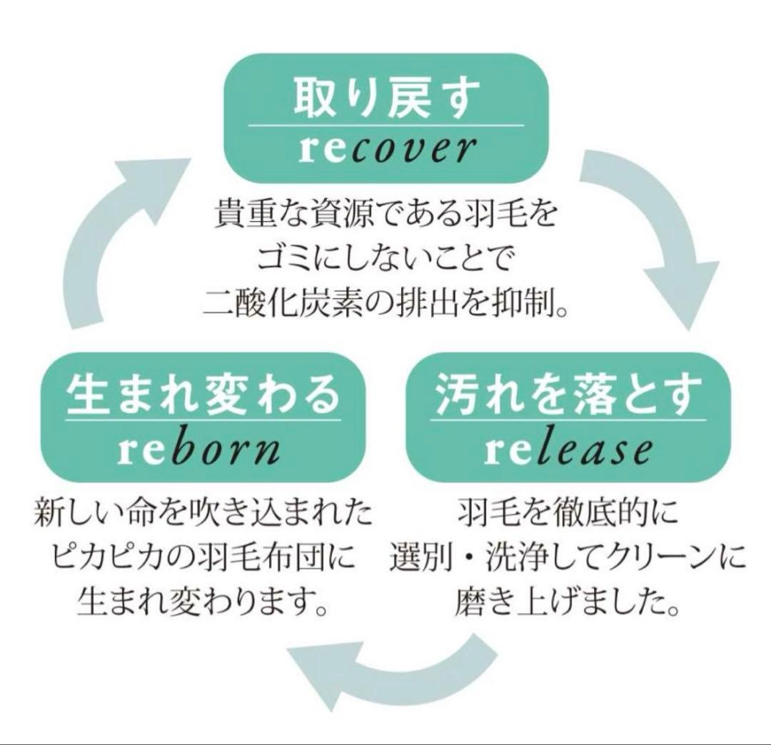 羽毛こたつ布団　190×240cm カバー　長方形　セット
