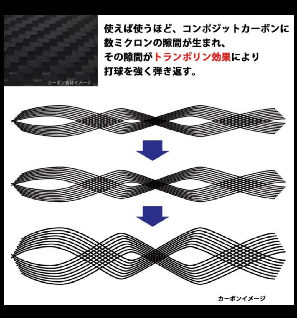 ルイスビルスラッガー2025　カタリストⅢ　少年軟式　バット80cm　580g