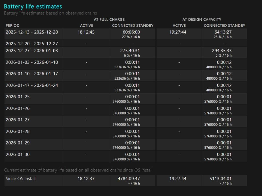 レノボ Thinkpad P1 Gen 6 + i9 + 32GB DDR5