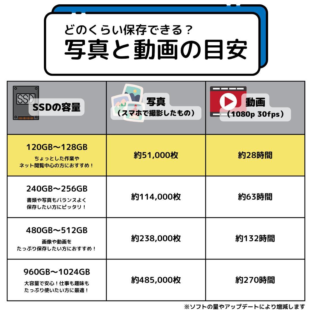 ケ*G様 i7搭載！　Windows11ノートパソコン✨オフィス付き✨NEC　爆