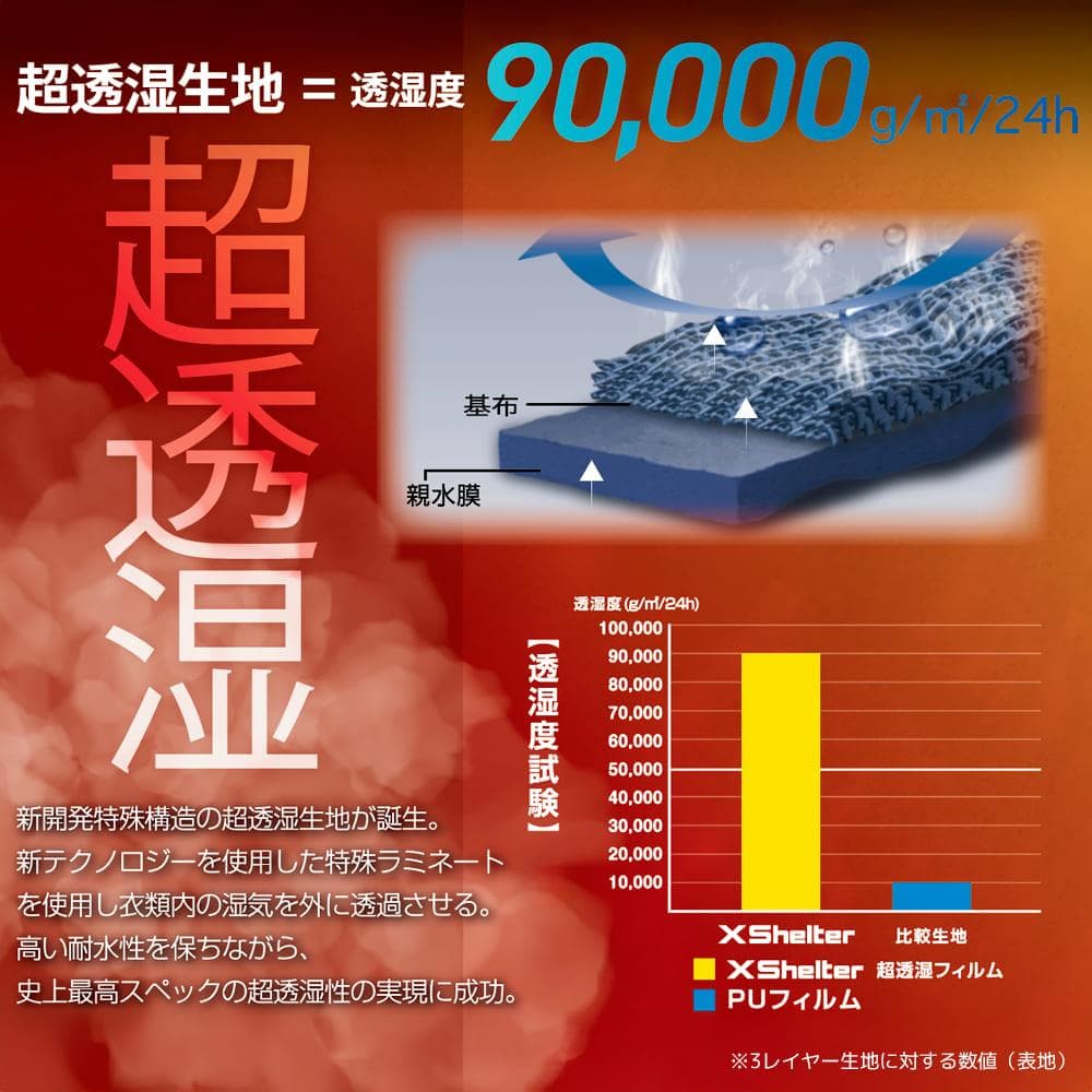 【新品・タグ無／実物写真有】ワークマン エックスシェルター 断熱βプレミアム Ｌ