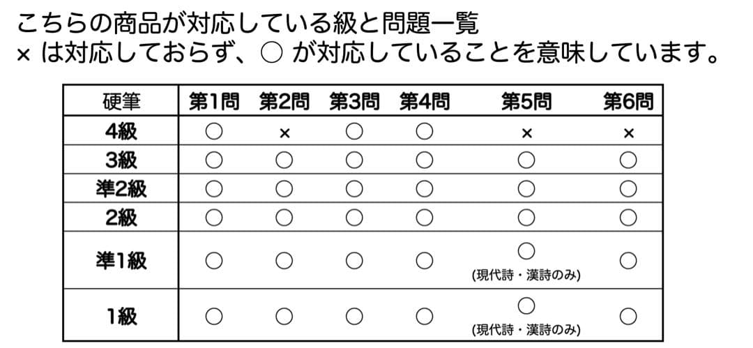 【10%オフ】硬筆ガイドマニュアル＋硬筆1級 第1問 お手本集とおまけ