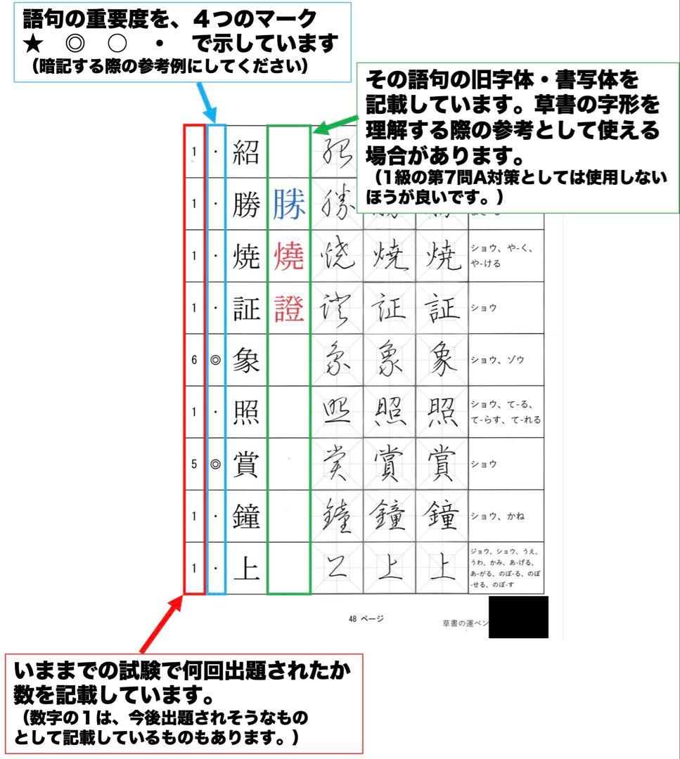 【10%オフ】硬筆ガイドマニュアル＋硬筆1級 第1問 お手本集とおまけ