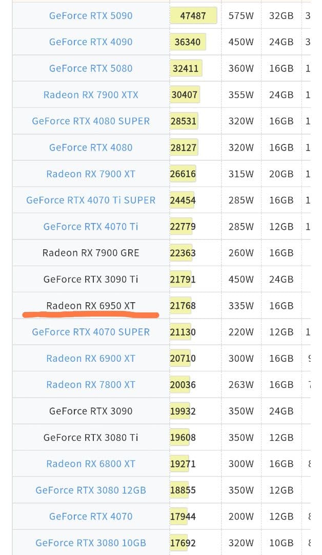 グラフィックボード・グラボ・ビデオカード ASRock Radeon RX6950XT 16GB OC Formula