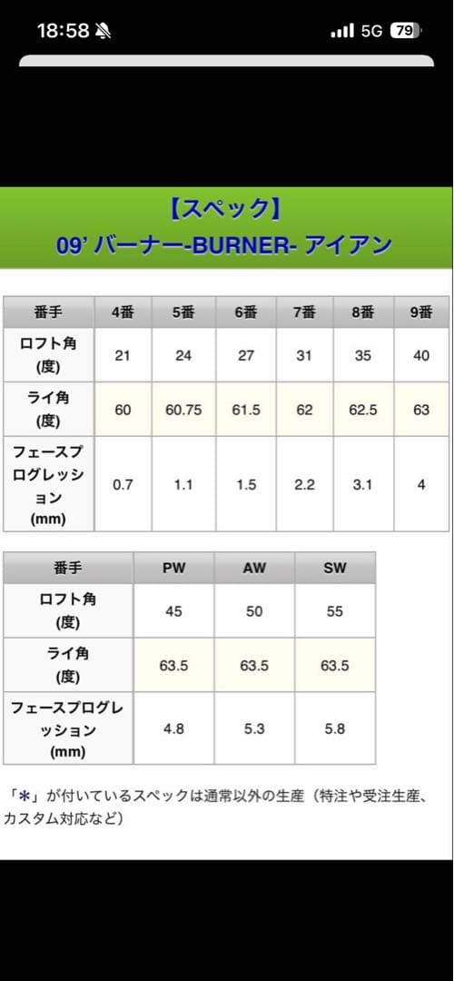 テーラーメイド バーナーBURNER ゴルフクラブ アイアンセット レフティ