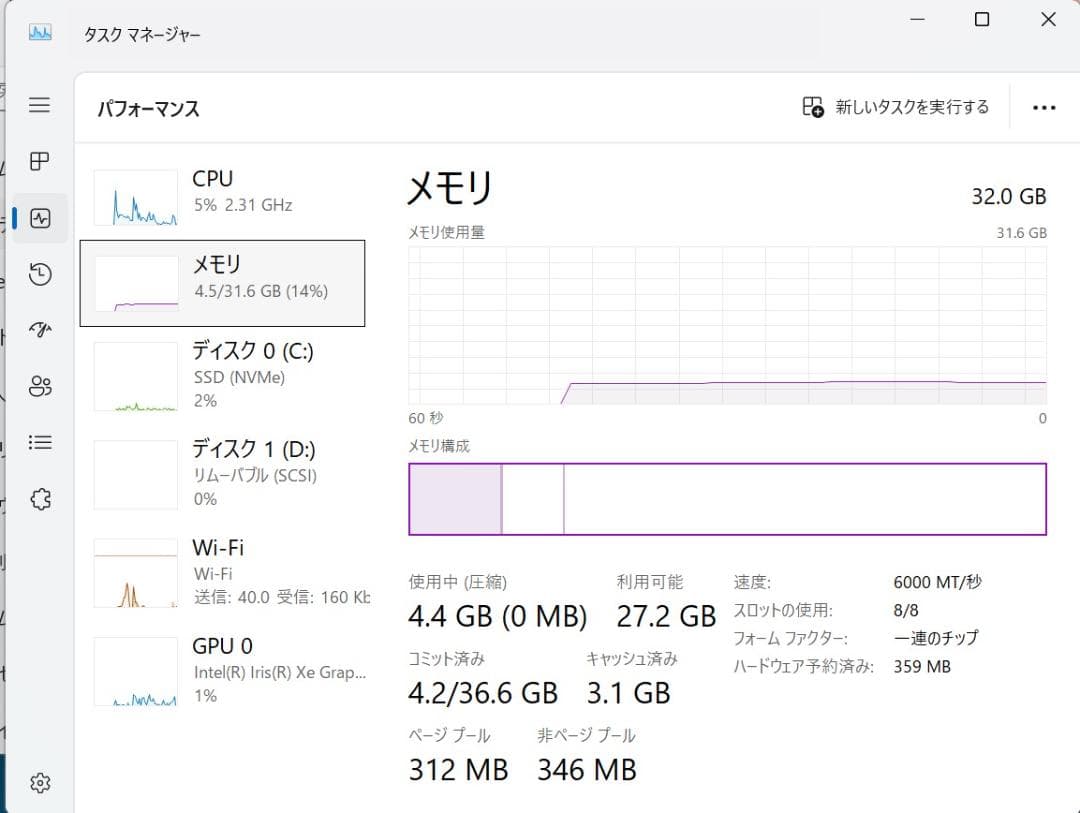 LIFEBOOK WU2/H1 i7-1355U 32GB 2TB おまけ付き