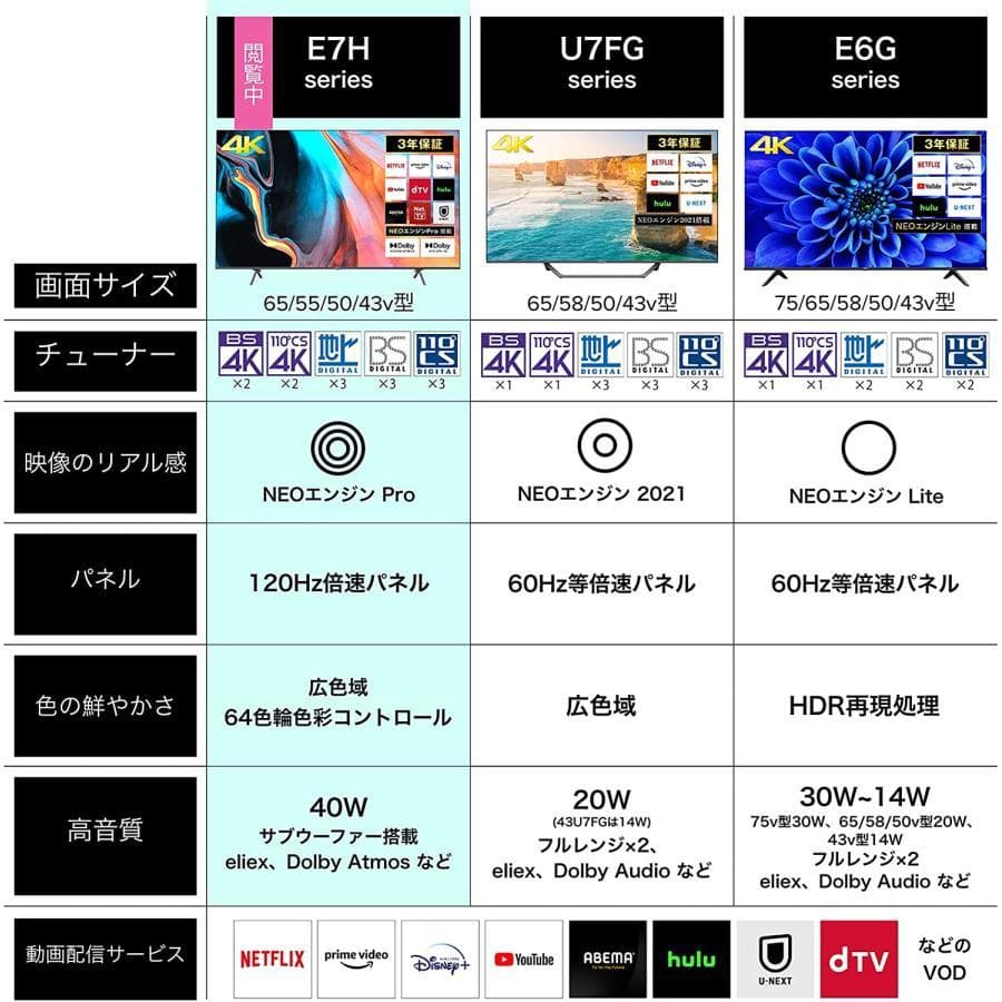 中古 ハイセンス 50V型 倍速パネル搭載 液晶 テレビ 50E7H