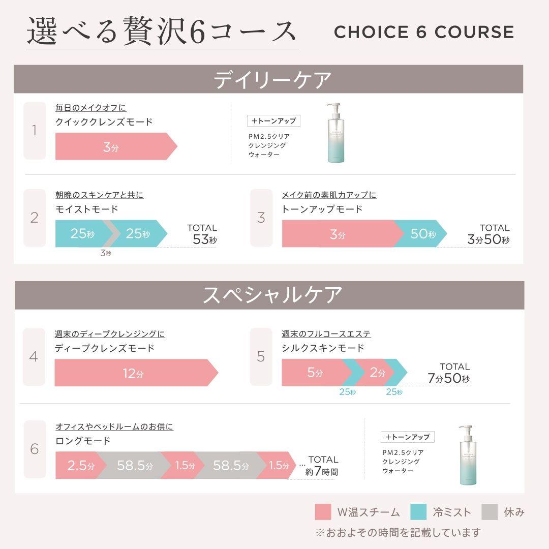 【新品】YAーMAN ヤーマン LEDスチーム美顔器 フォトスチーマー