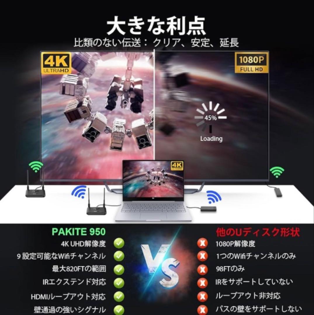ワイヤレスHDMI 送信機　受信機　4K 9つのWi-Fiバンド