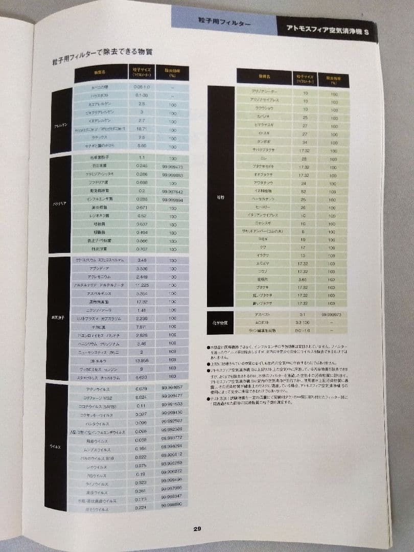 ATMOSPHERE Amway アトモスフィア 空気清浄機　★