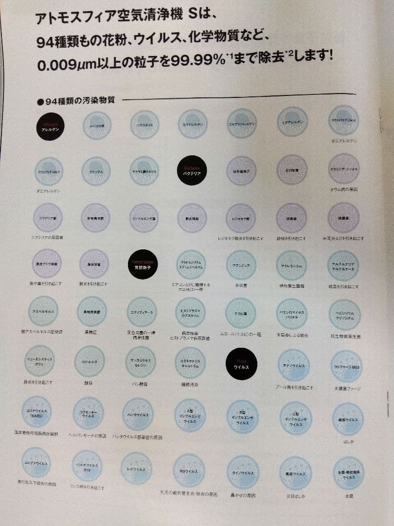 ATMOSPHERE Amway アトモスフィア 空気清浄機　★