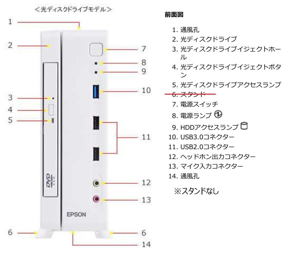 EPSONコンパクトPC　ST180E　Win11pro／MSオフィス2016