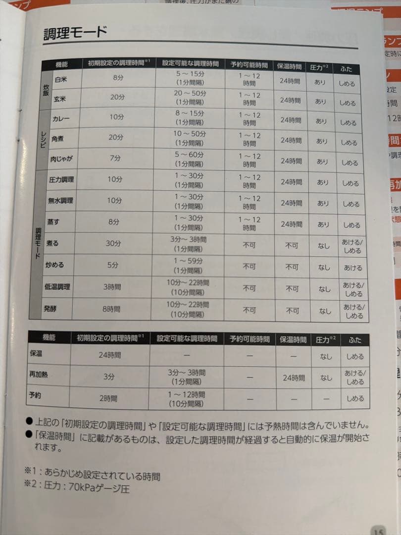 新品未使用:T-fal 電気圧力鍋　1台12役