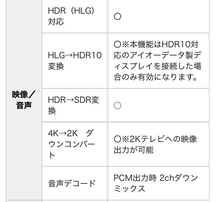 I・O DATA HVT-4KBC2T 録画用 HDD