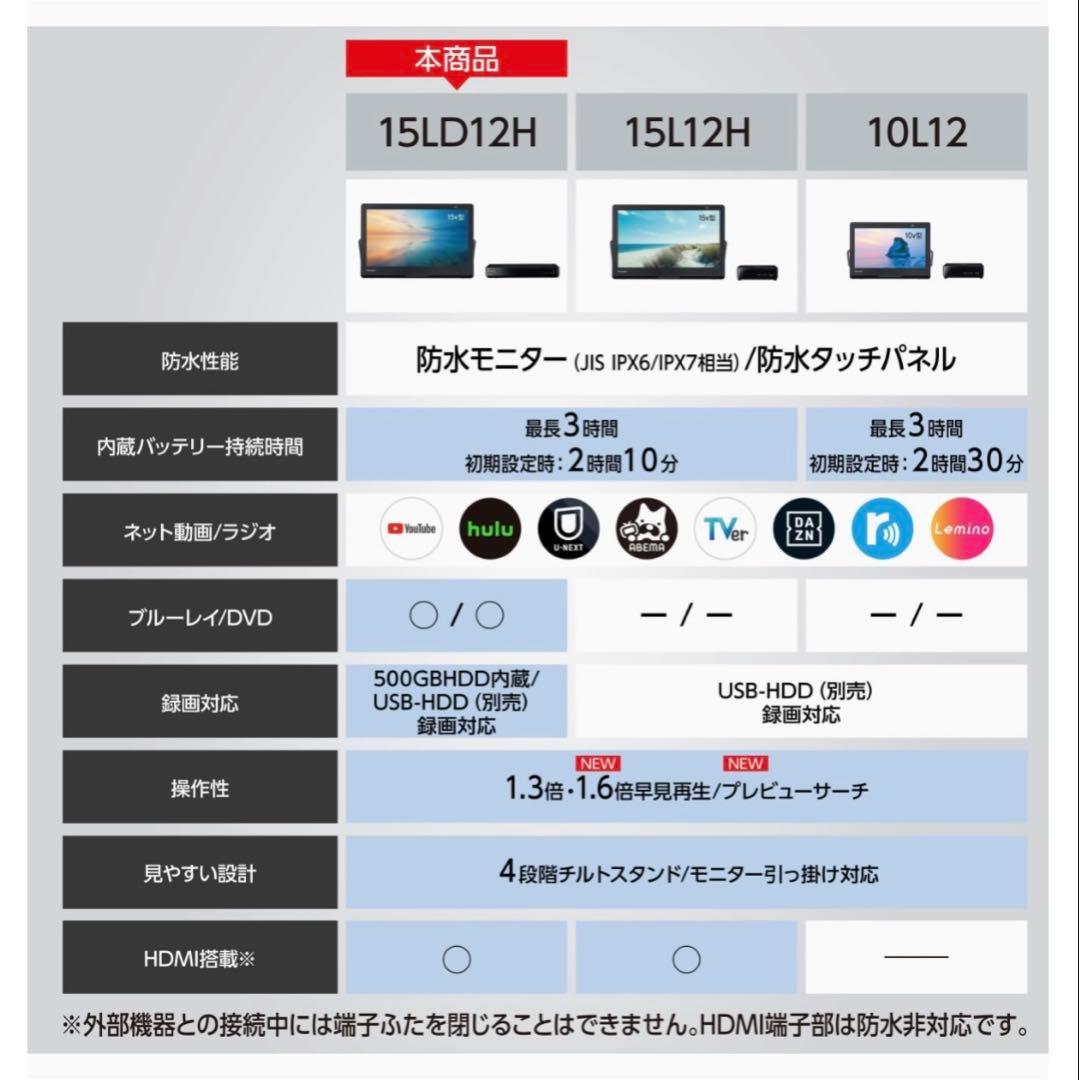 ★ほぼ未使用★Panasonic ポータブルテレビ UN-15LD12H