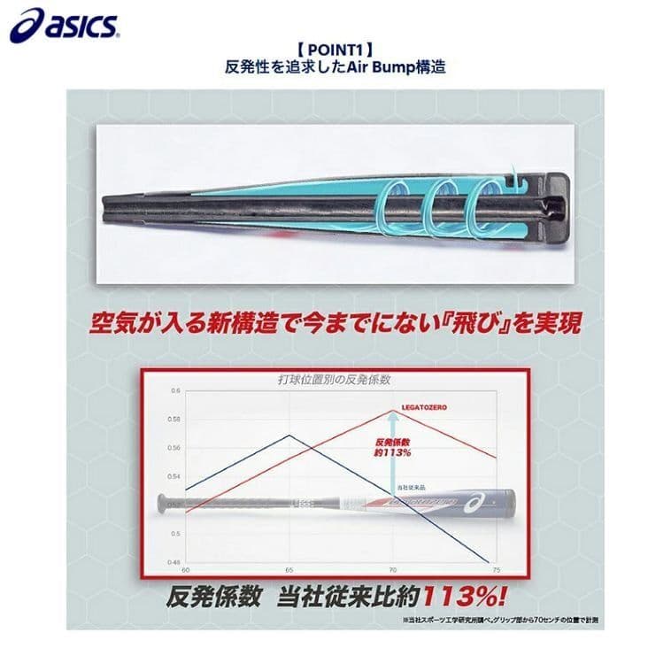 asics 軟式バット 901 ゴールド