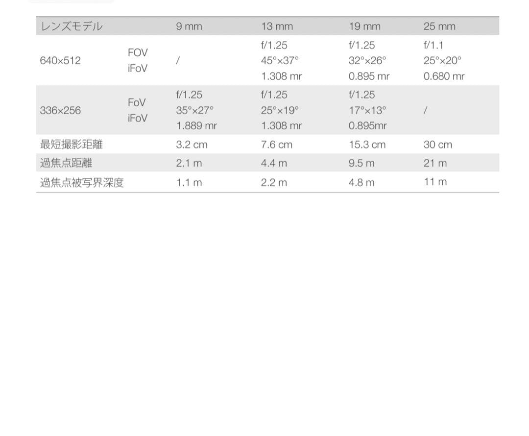 【新品同様】DJI Zenmuse XT2 25mm 30Hz 定価145万円